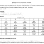 Универсальные карточки-задания по химии 8-11 класс