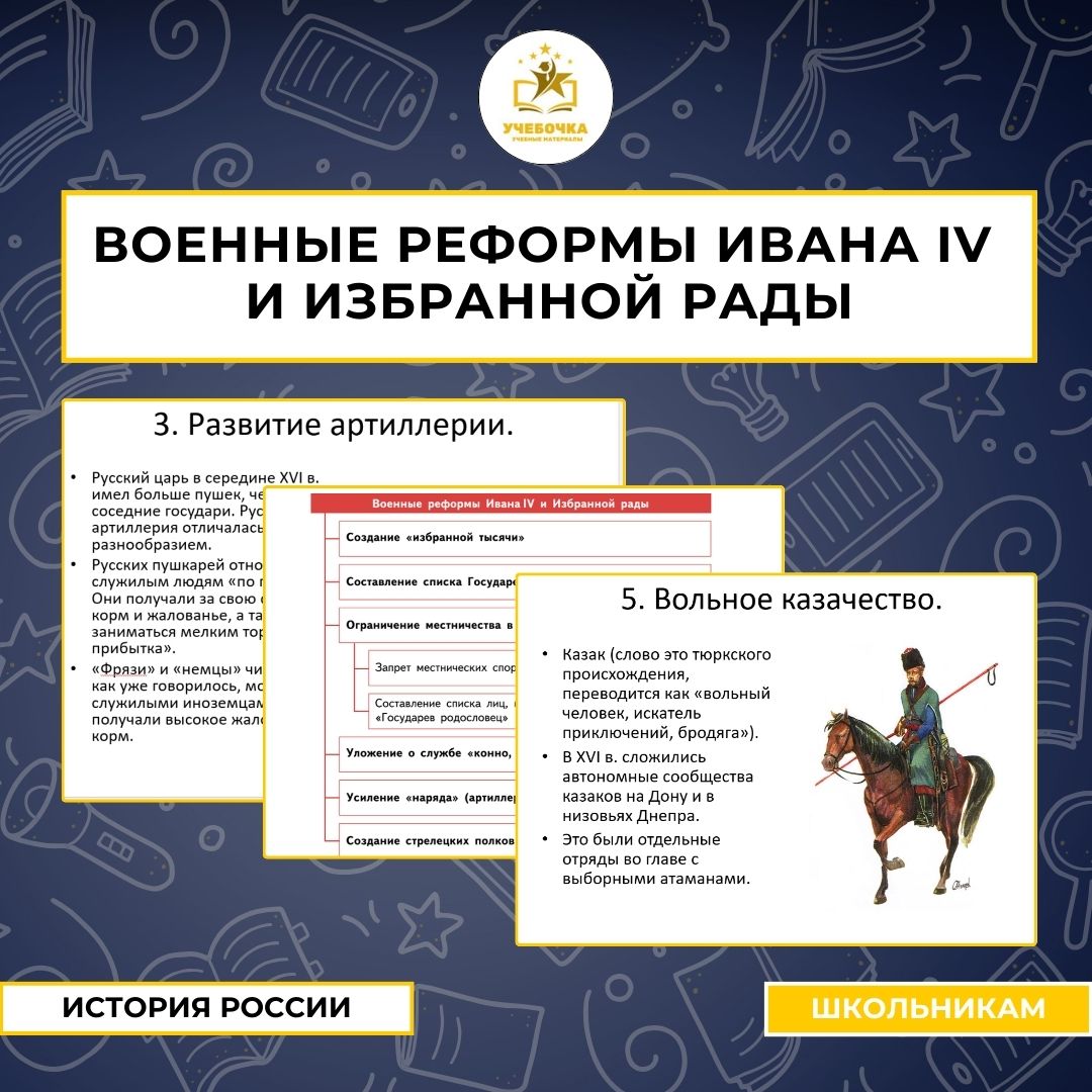 Презентация к уроку истории на тему: Военные реформы Ивана IV и Избранной рады
