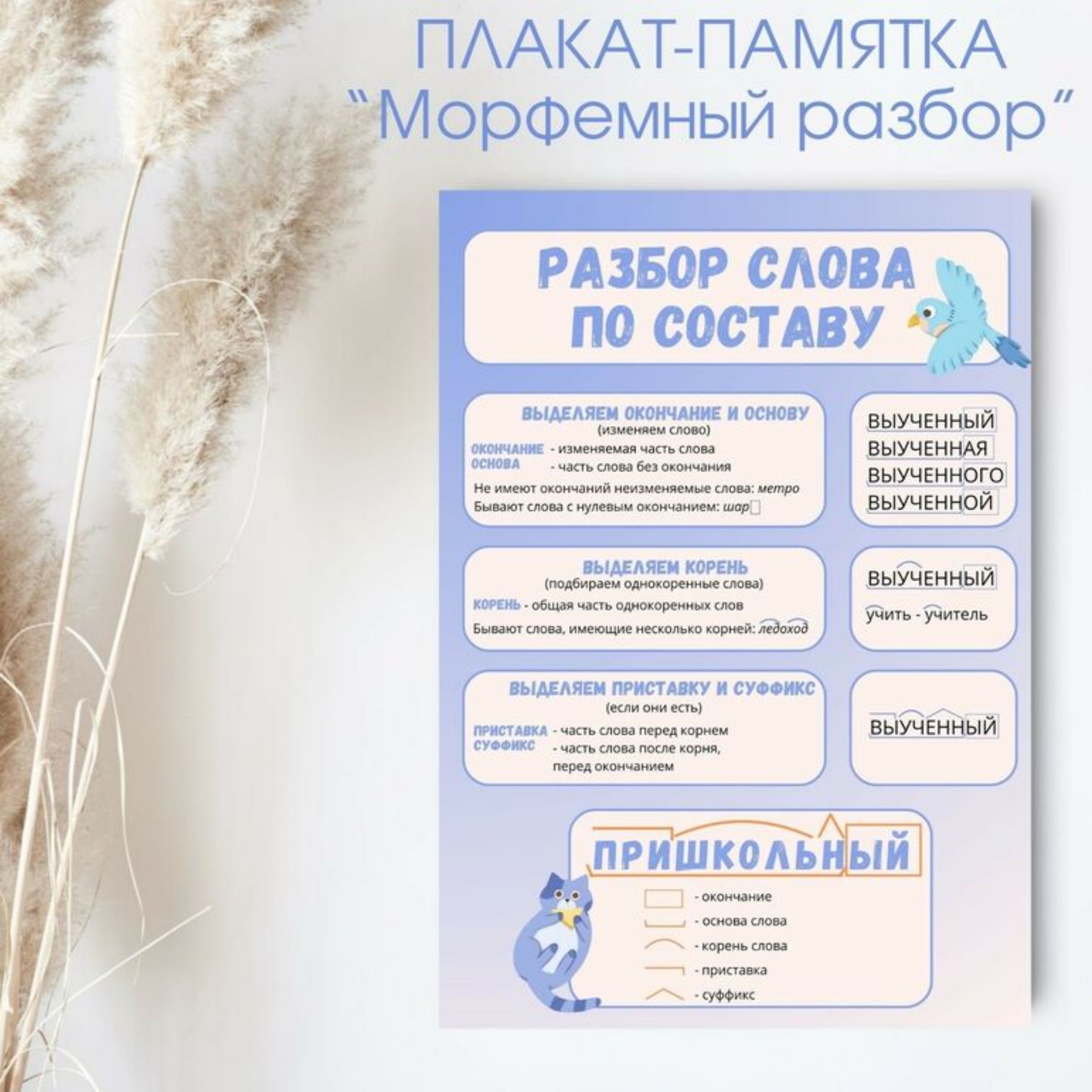 Плакат-памятка. Разбор слова по составу (морфемный разбор). Русский язык, 2-5 класс