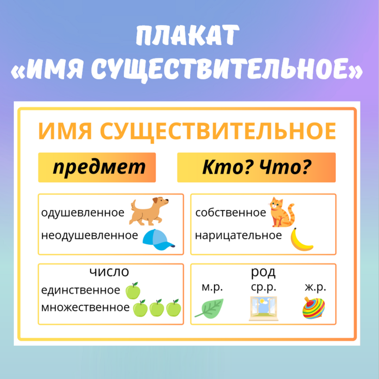 Плакат по русскому языку “Имя существительное”. Русский язык, 2-4 класс.