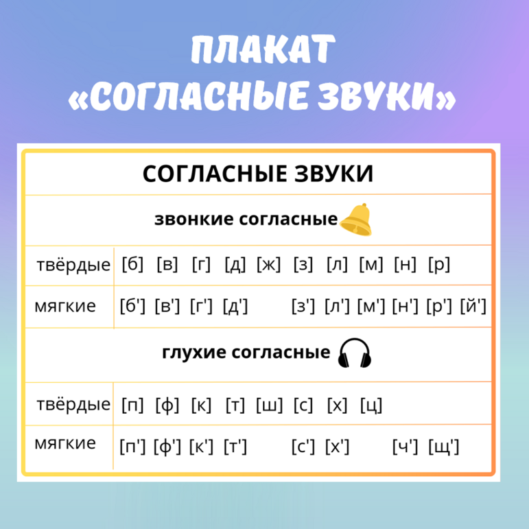Плакат по русскому языку «Согласные звуки», 1-3 класс